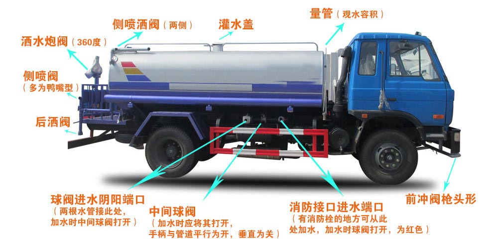 福田垃圾5-7方收集車結構圖