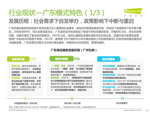 艾瑞咨詢發布2023年全球課后服務行業報告 洞察市場需求與未來趨勢